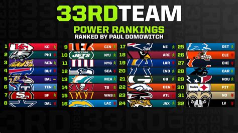 nfl rankings 2023